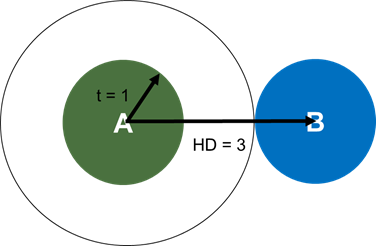 How Does SECDED ECC Scheme Handles More Than 2-Bit Errors?