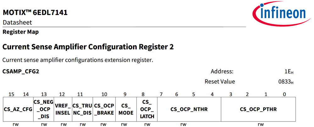 Configure Auto-Zero of 6EDL7141 to Use External Synchronization