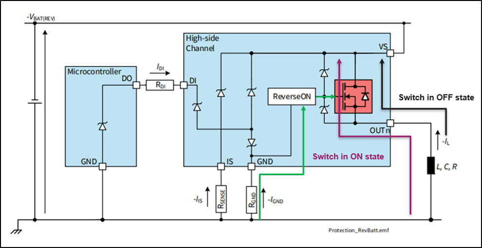 InverseON and ReverseON features in PROFET™ +2 12V devices