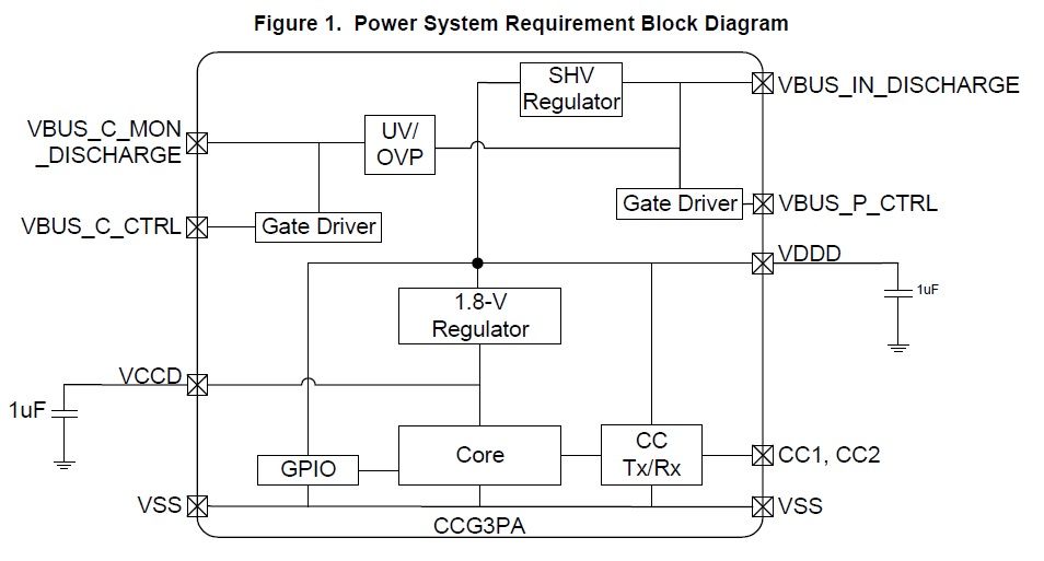 CCG3PA_PowerRale.jpg