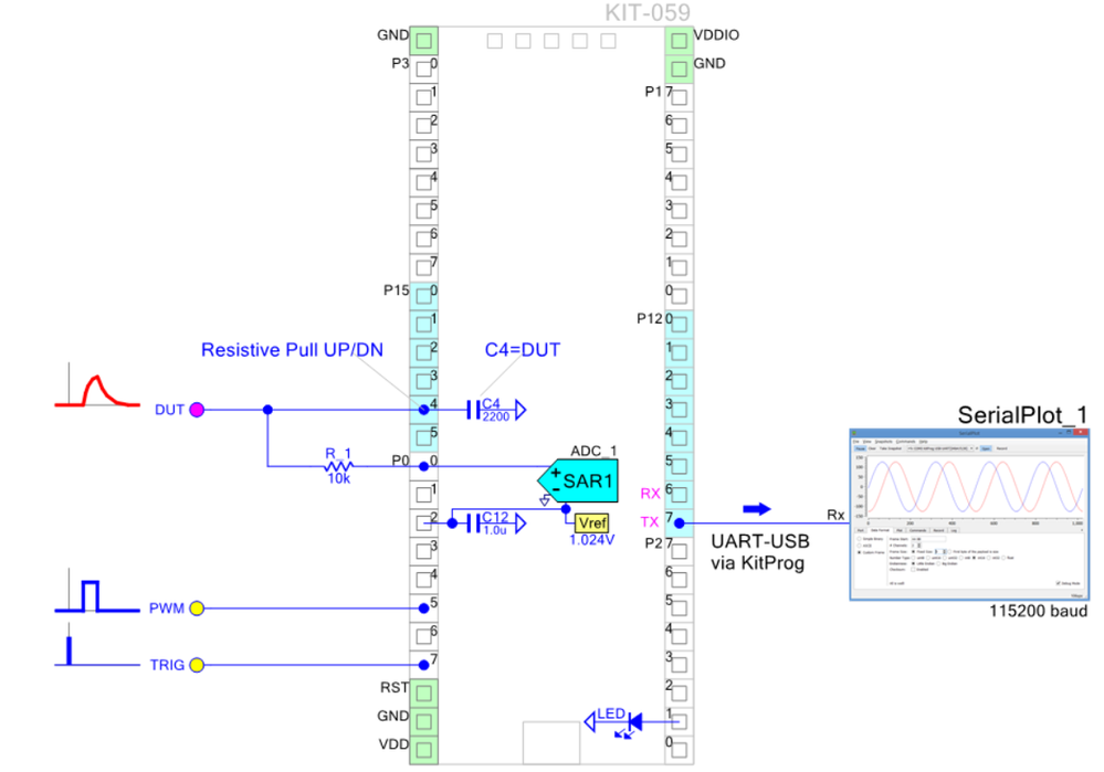 Basic oscilloscope demo using ADC_SAR and KIT059 Infineon Developer