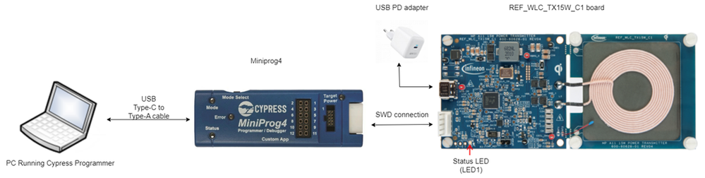 Programming WLC1115-based hardware over SWD using MiniProg4