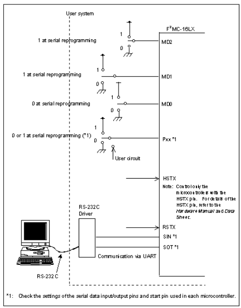 mb90f497g.png