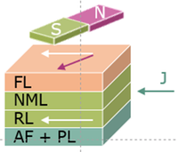 Magnetic Marvels: Hall, AMR, GMR & TMR Technologies