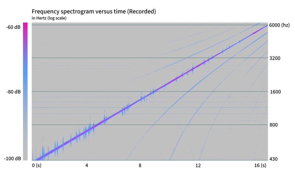 LE Audio Range: A Walk in the Park with Bluetooth® LE Audio