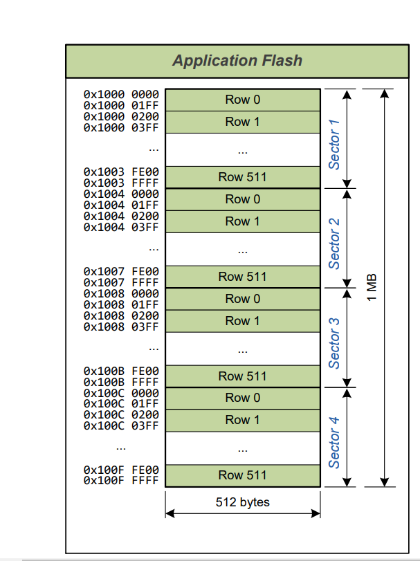 Solved PSOC 63 Emulated EEPROM problem No use Emulated Infineon