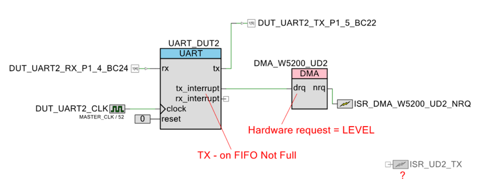 DMA-UART_01a_B.png