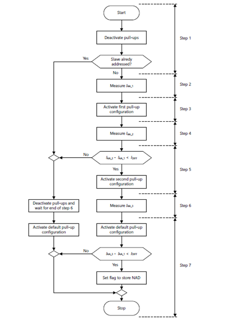 基于TLD4020-3ET的LIN Auto-Addressing - Infineon Developer Community