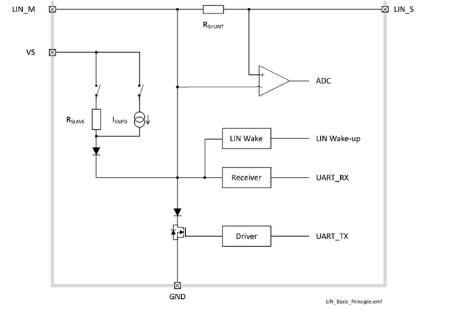 基于TLD4020-3ET的LIN Auto-Addressing - Infineon Developer Community