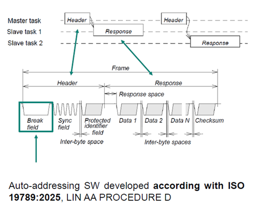 基于TLD4020-3ET的LIN Auto-Addressing - Infineon Developer Community
