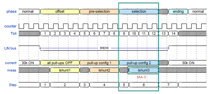 基于TLD4020-3ET的LIN Auto-Addressing - Infineon Developer Community