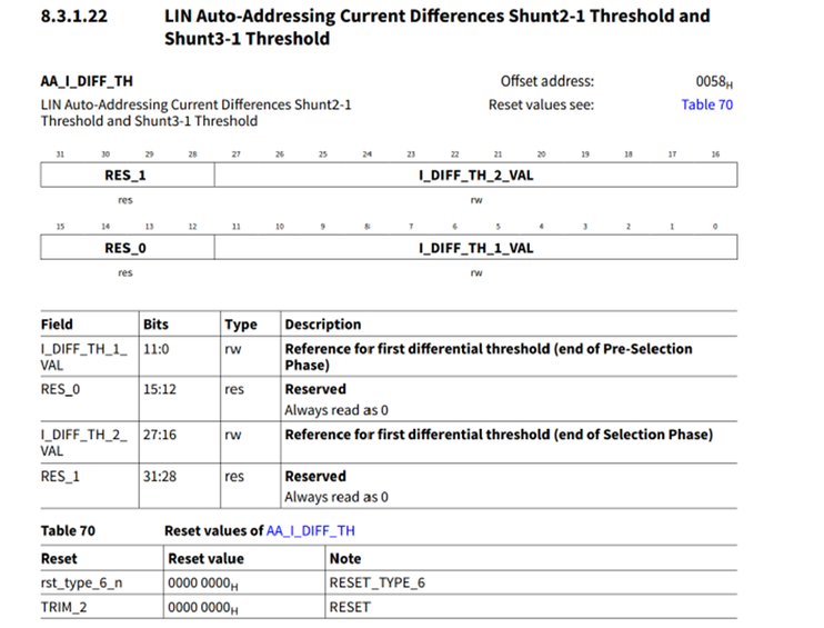 基于TLD4020-3ET的LIN Auto-Addressing - Infineon Developer Community