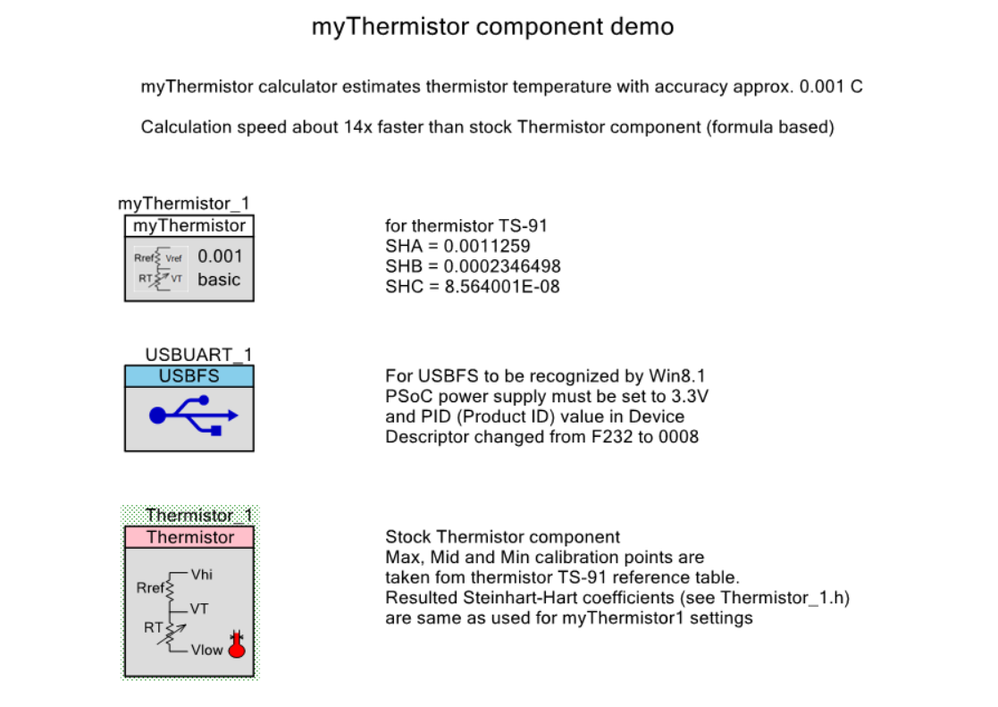 myThermistor demo.PNG