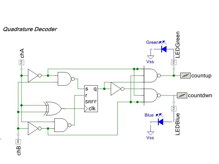 Solved Extending TCPWM in Quadrature Decoder Mode Infineon Developer