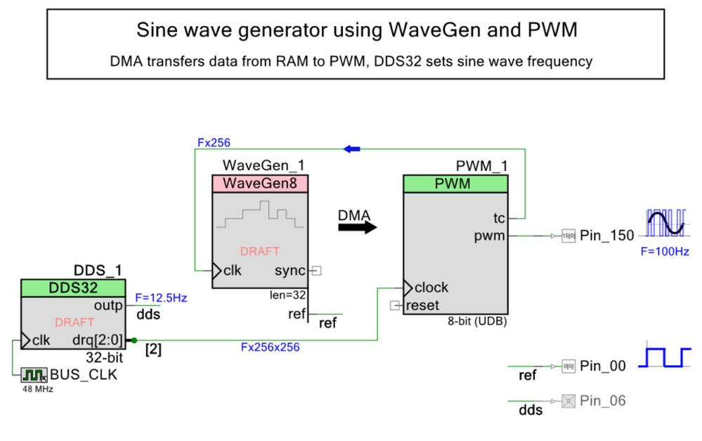 WaveGen_PWM_02a_basic_A.png