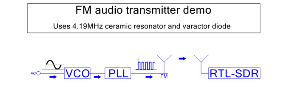 VCO_FM_1a.png