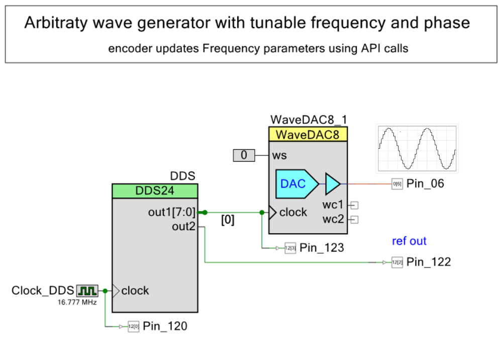 DDS24_WaveDAC_1a.png