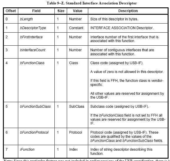 Solved Max burst limited to 1 when developping a USB comp