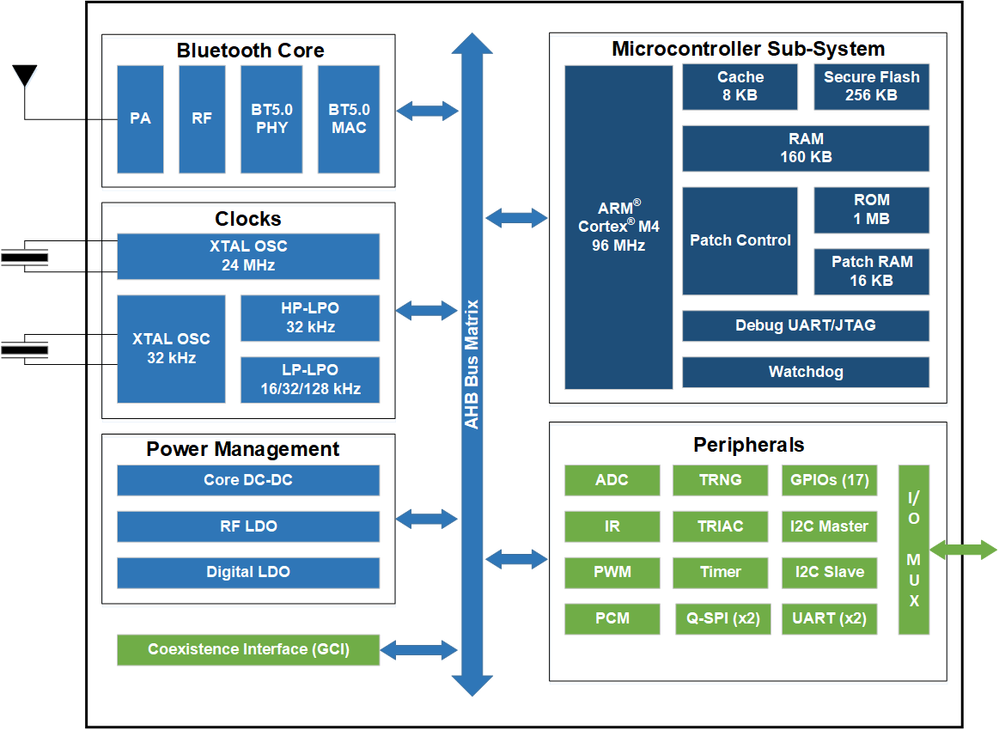 89819-Block-Diagram-v3.png