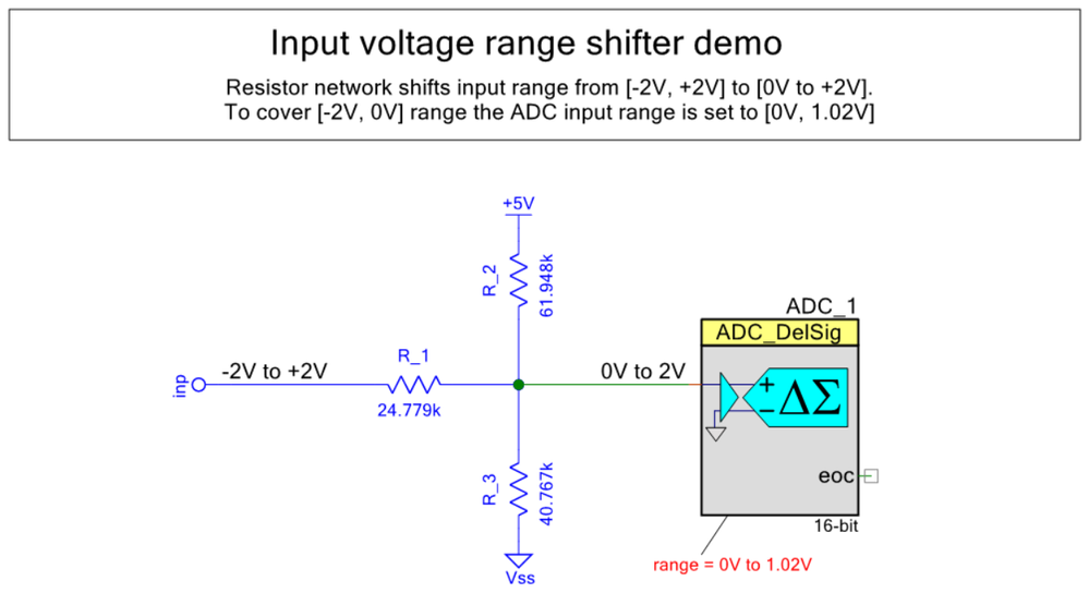 Resistor network R1-R3 to shift input range from  [-2V, +2V] into [0V-2V] range. Note that ADC range is set to only half range  [0,V 1.02V] to cover only negative input voltages.