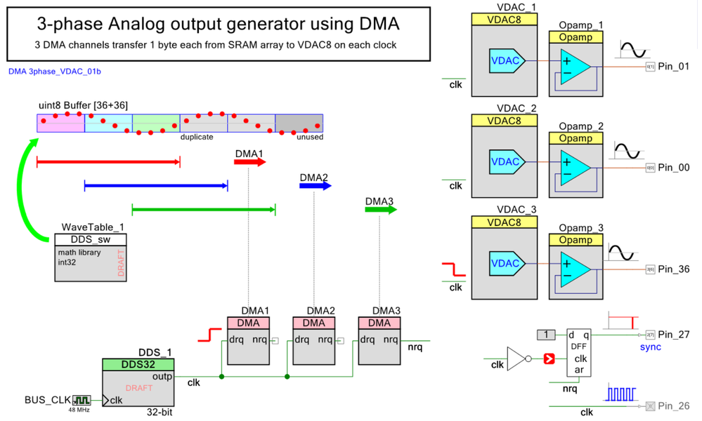 DMA_3phase_VDAC_01b_A36.png