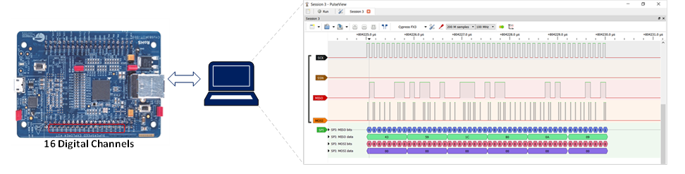 Figure 1. FX3 Explorer kit (CYUSB3KIT-003) as logic analyzer.png