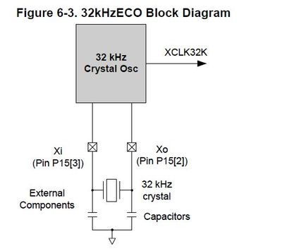 002-32kHz_osc.JPG