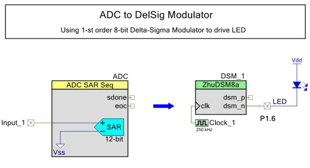 ADC_DSM_P4_01a_A.png