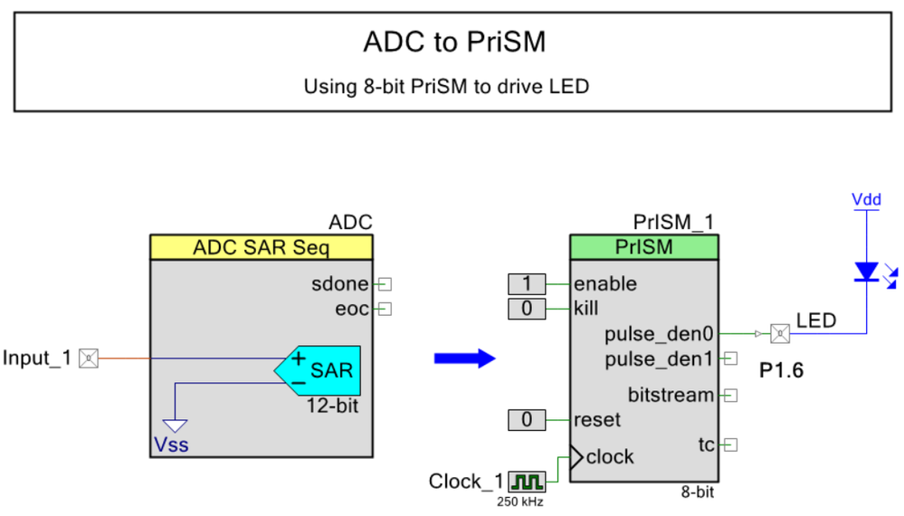 ADC_DSM_P4_01a_B.png