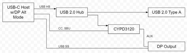 USBC_Block.JPG