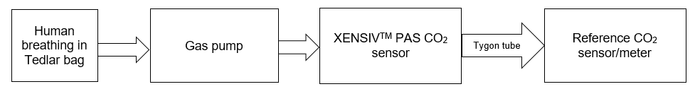 xensiv.PNG xensiv.PNG