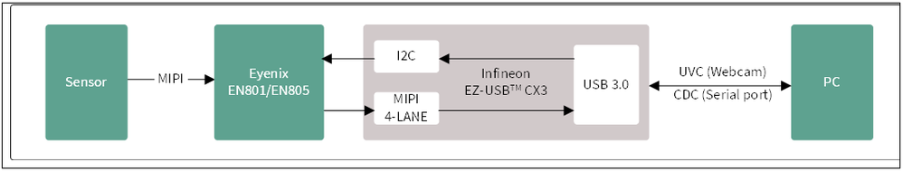 Figure 1. Kit block diagram -KBA234065.PNG