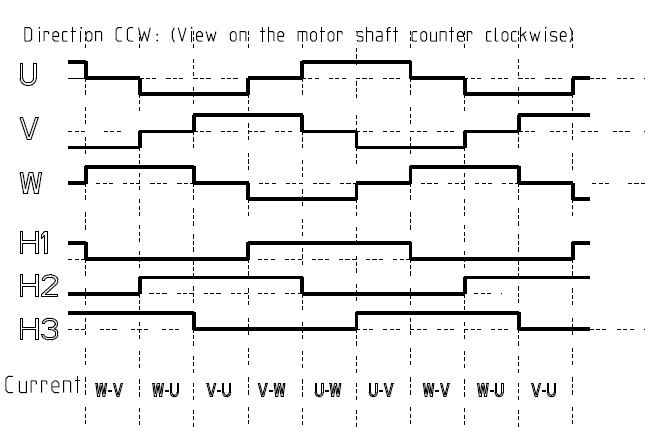 TLE9879 BLDC Hall patterns / Commutation table / E... - Infineon ...