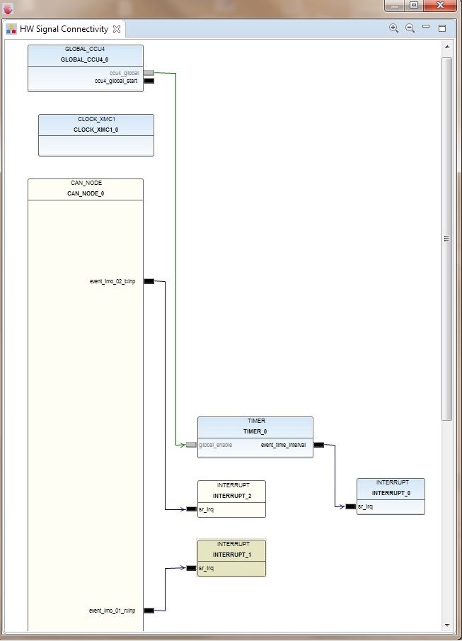 How to configure a interrupt - Infineon Developer Community