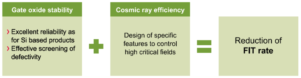 How FIT rates and gate-oxide reliability relate - Infineon Developer ...
