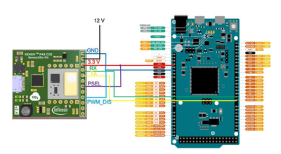Solved: Read UART data for CO2 Mini board - Infineon Developer Community