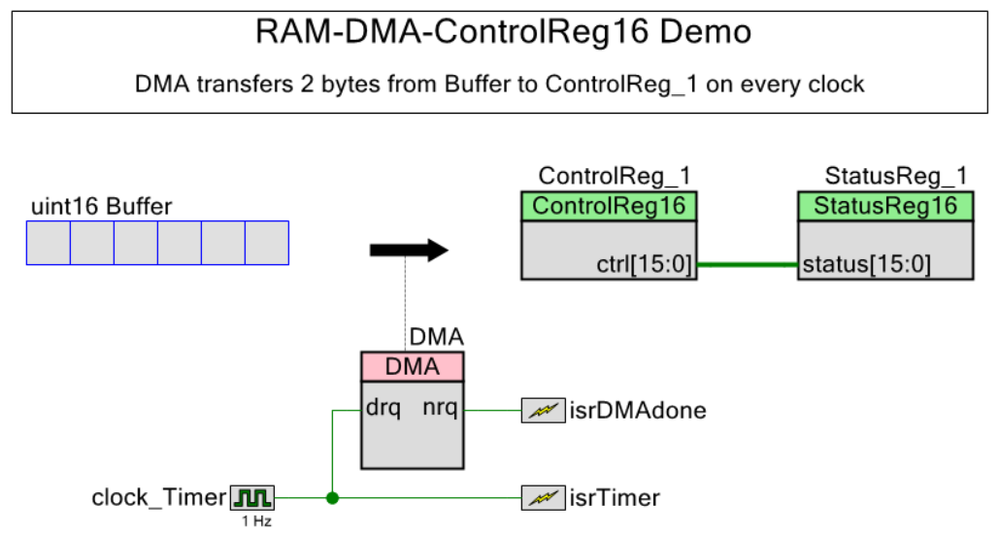 RAM-DMA-CReg16_01b_A.png