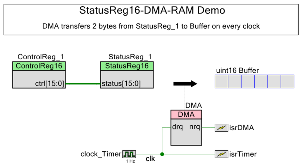 Sreg16-DMA-RAM_01b_A.png