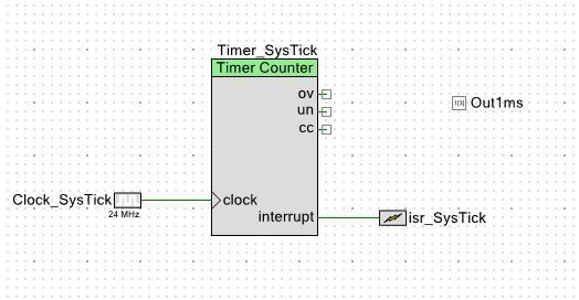 Solved: Calculating Timer Interrupt Period - Infineon Developer Community