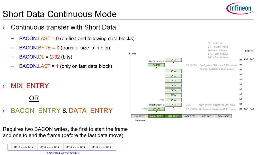 ShortDataContinuousMode.png