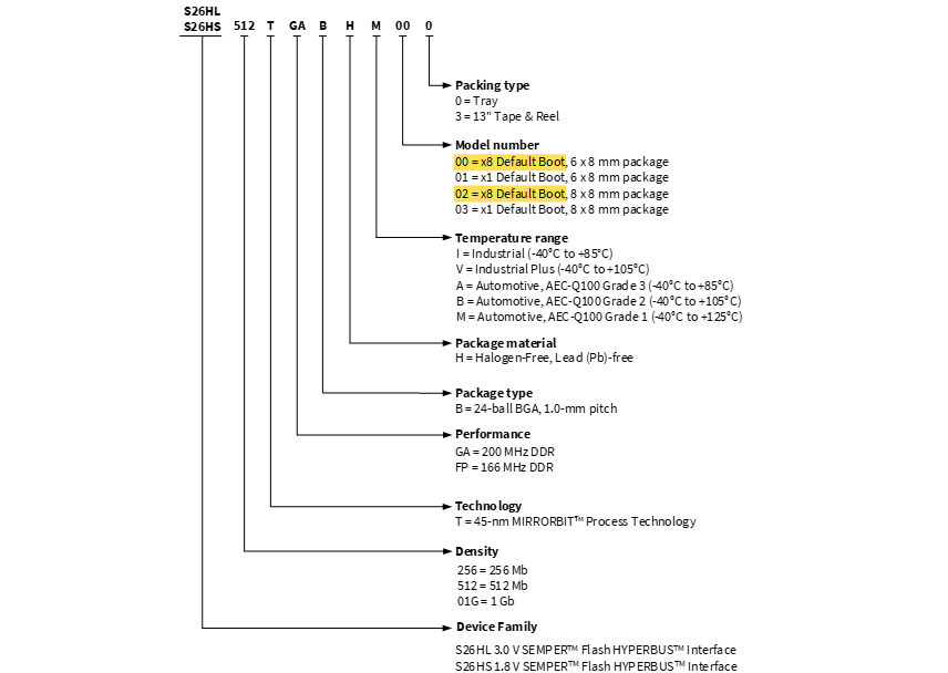 configure-s26hs-t-s26hl-t-devices-to-boot-up-in-x8-infineon
