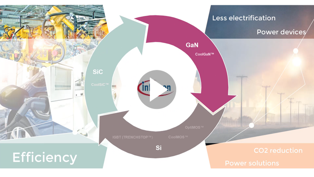 Introduction to Infineon 650V CoolSiCTM MOSFET.png