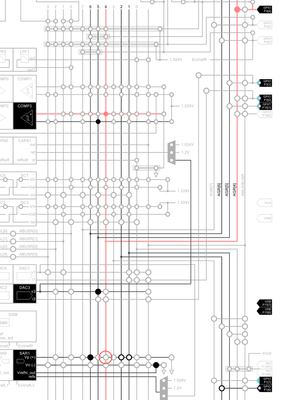 How can I connect an analog pin to an ADC and a comparator?