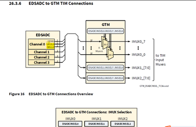 EDSADC-TIM.PNG