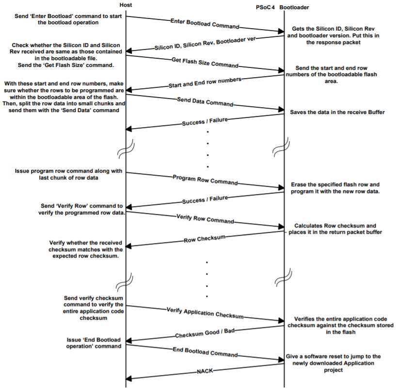 bootloader_flow.png