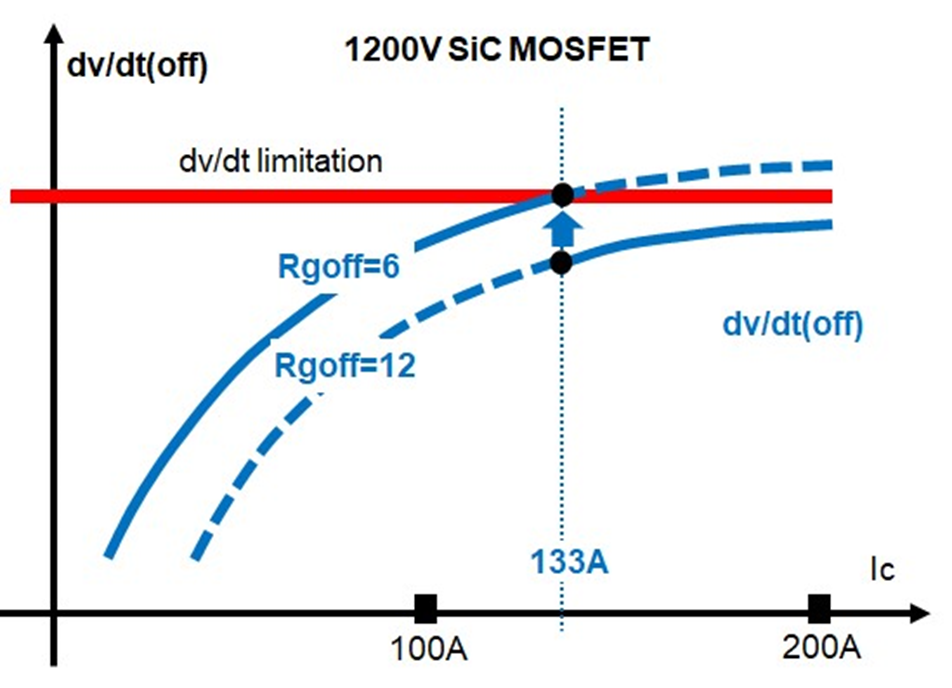 鱼与熊掌皆可得？当SiC MOSFET遇上2L-SRC|英飞凌开发者技术社区