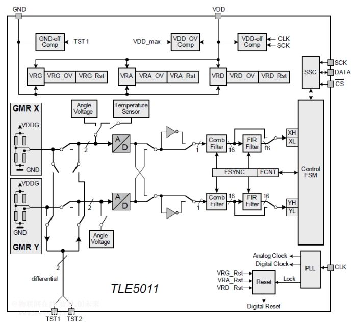 英飞凌 TLE5011 GMR 角度传感器 - Infineon Developer Community