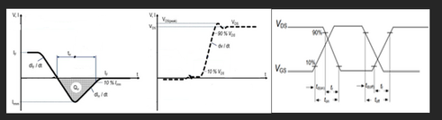 dv/dt ruggedness of MOSFET and its body diode